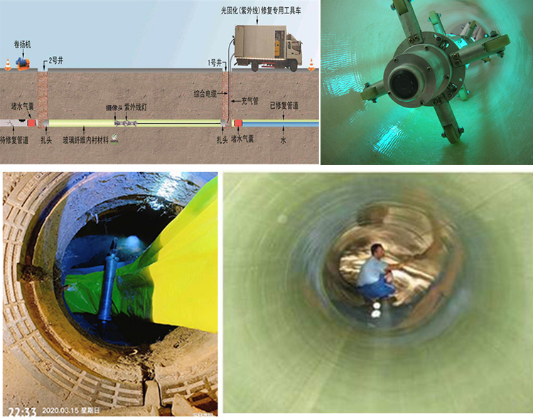 威宁UV-CIPP内衬修复