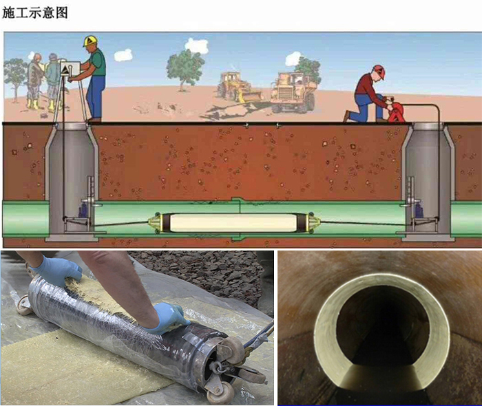 威宁管道局部点状修复